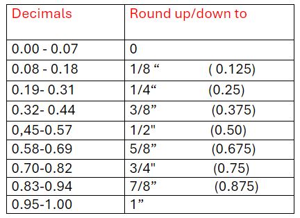 Decimals to inch chart.JPG